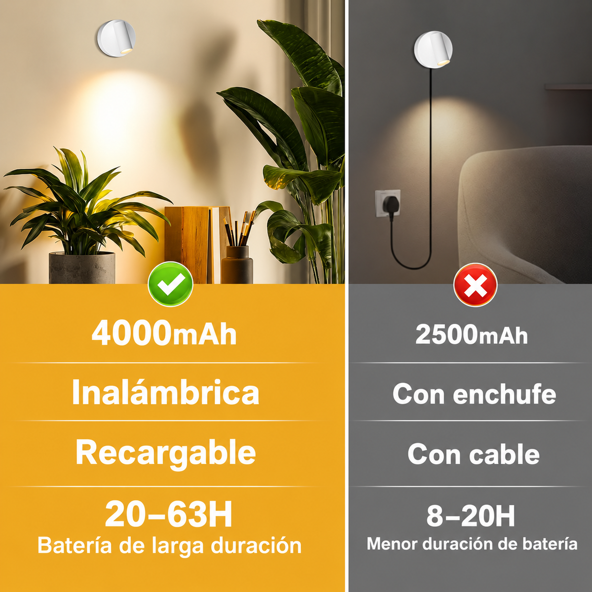 Luces Spotlight Inalámbricas